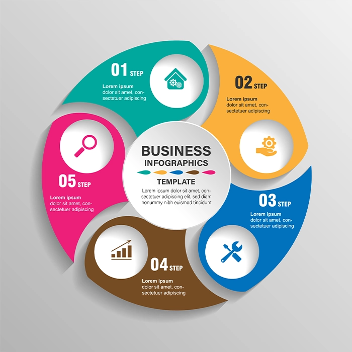 Infographic Design Services Infographic Design Services
